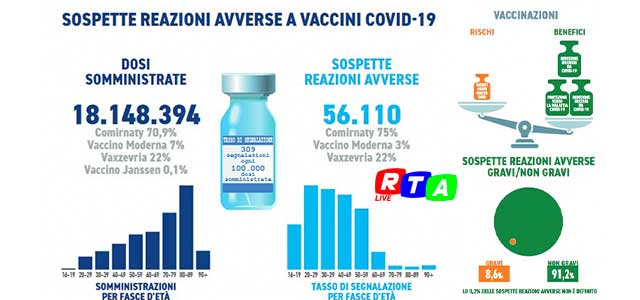 vaccini-sicuri-RTAlive