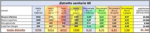 60-distretto-dati-salerno-asl