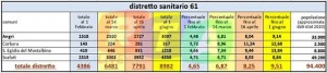 61-distretto-dati-salerno-asl