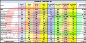 64-distretto-dati-salerno-asl