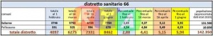 66-distretto-dati-salerno-asl