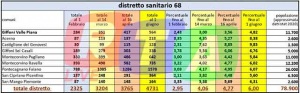 68-distretto-dati-salerno-asl