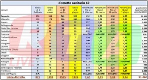 69-distretto-dati-salerno-asl