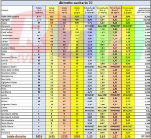 70-distretto-dati-salerno-asl