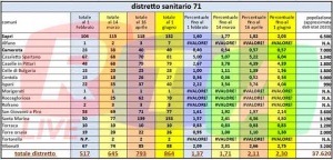 71-distretto-dati-salerno-asl