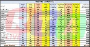 72-distretto-dati-salerno-asl