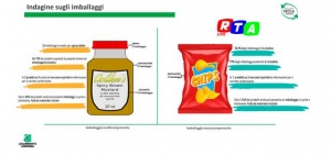 indagine-imballaggi-RTAlive-Salerno