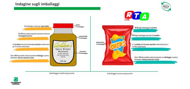 indagine-imballaggi-RTAlive-Salerno