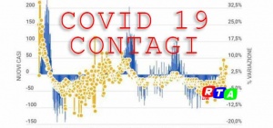 COVID19-CONTAGI-RTAlive