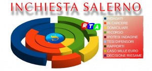 INCHIESTA-SALERNO-RTALIVE