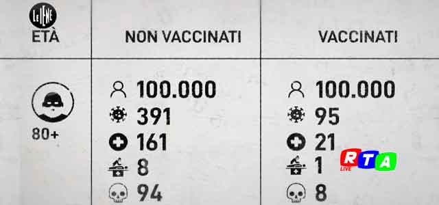 vaccinati-non-vaccinati-le-iene-covid-quarta-ondata-cosa-sta-succedendo-RTAlive