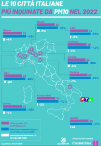 le-citta'-più-inquinate-RTAlive-2023