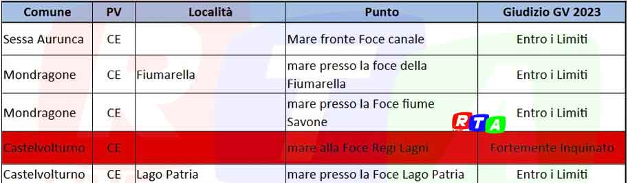 caserta-mari-entro-i-limiti-RTAlive