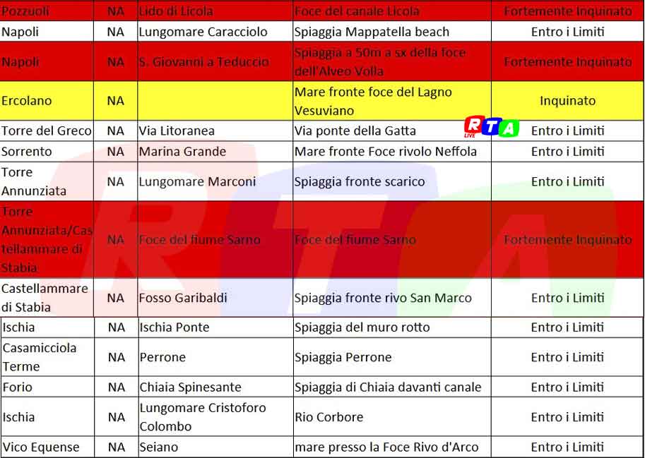 napoli-mari-entro-i-limiti-RTAlive