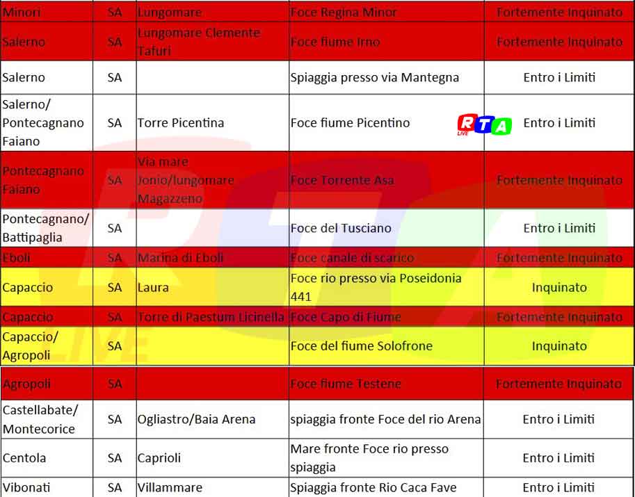 salerno-mari-entro-i-limiti-RTAlive