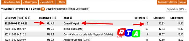 Rilevazione-INGV-Campi-flegrei-RTAlive