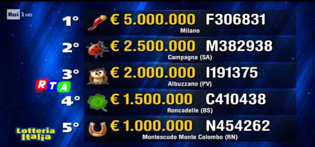 premio-lotteria-italia-2024-RTAlive