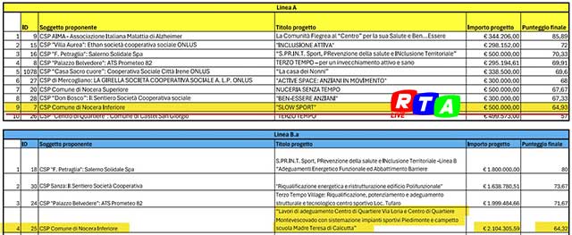 1_pr-campania-fse-fesr-regione-campania-RTAlive