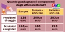 costi-seggi-europa-rtalive