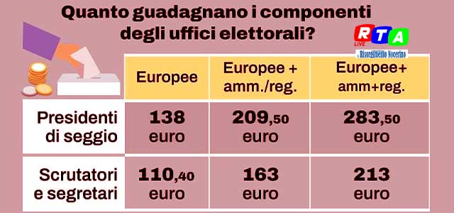 costi-seggi-europa-rtalive