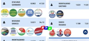 definitivi-nocera-superiore-elezioni-rtalive