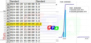 1-grafico-pluviometrico-rtalive-camerre-nocera-superiore