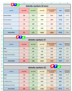 I DISTRETTI SANITARI DELL'AGRO NOCERINO