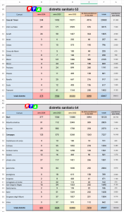 I DISTRETTI SANITARI DI CAVA-COSTIERA E DI EBOLI-CAMPAGNA-ALBURNI-ALTO CILENTO 