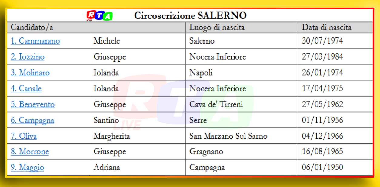 alt=Regionali 2025, il M5S lancia la squadra salernitana con Fico, Costa e Gubitosa