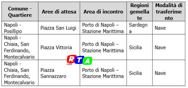 alt=Campi Flegrei 2025: test operativo al Porto di Napoli per il Piano nazionale di rischio vulcanico